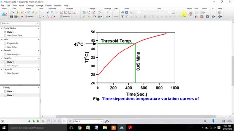 How to draw Magnetic Hyperthermia plot using Prism Software