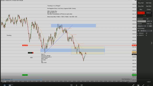 Momentum Day Trading the MES 9/7/2021