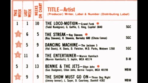 May 11, 1974 - America's Top 20 Singles