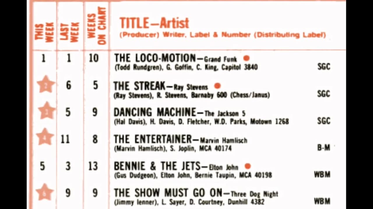 May 11, 1974 - America's Top 20 Singles