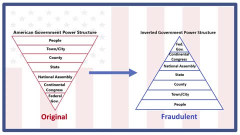 States Assemblies Intro