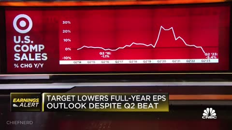 Target’s Results are in: It’s Incredible How Much Their Tanking