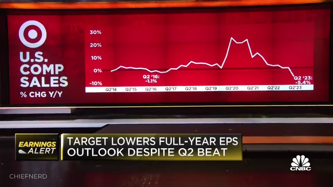 Target’s Results are in: It’s Incredible How Much Their Tanking