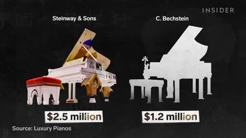 Why Steinway Grand Pianos Are So Expensive