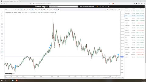 Итоги недели 16.02.2023. Международное право - фикция. Курс доллара и нефть