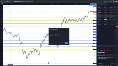 SUPPORT AND RESISTANCE TRAINING PART #3