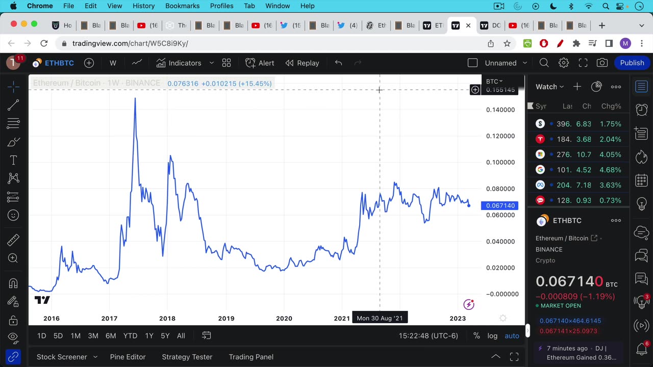 Ethereum Just Keeps Losing (So Sad)