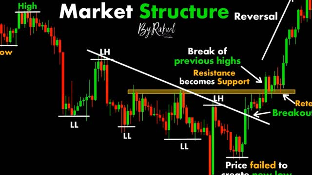 CHART PATTERN BREAK OUT "UV" (#39)