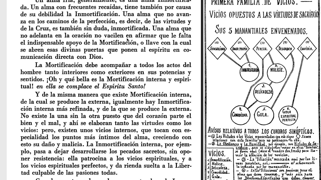 1ª Familia de Vicios contrarios a las Virtudes de SACRIFICIO