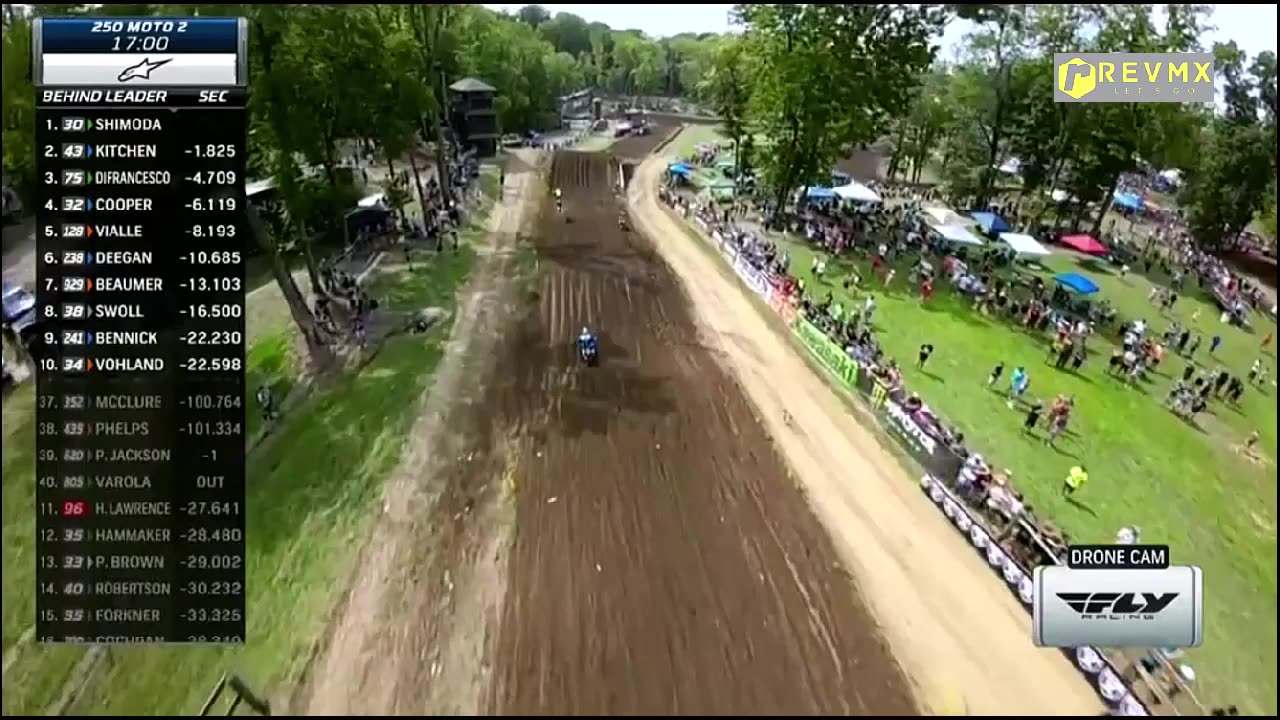 Ironman Motocross 250 Moto 2 FULL RACE