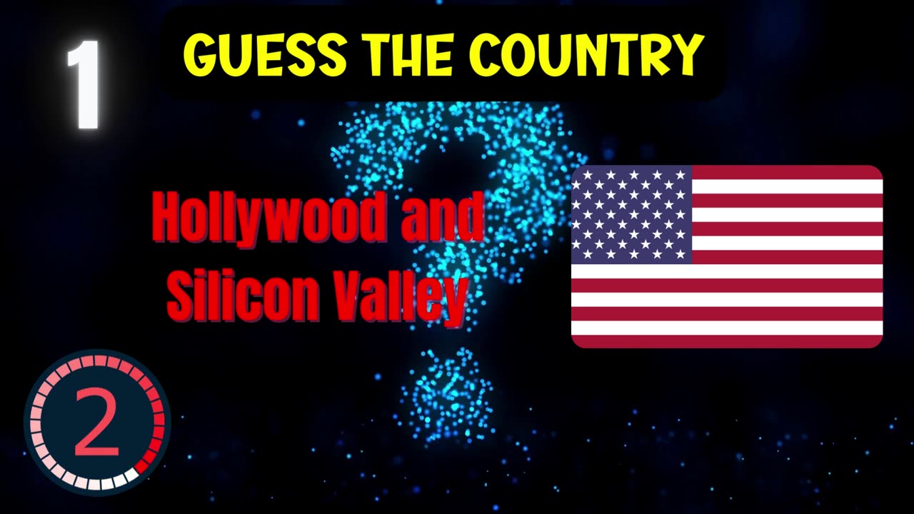 Guess the Country by the Flag Quiz