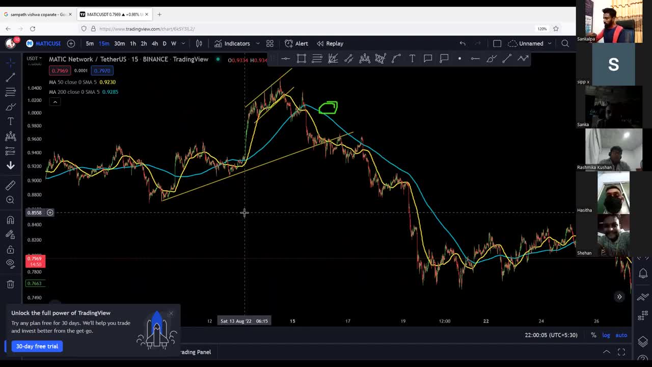 Binance course dey 5
