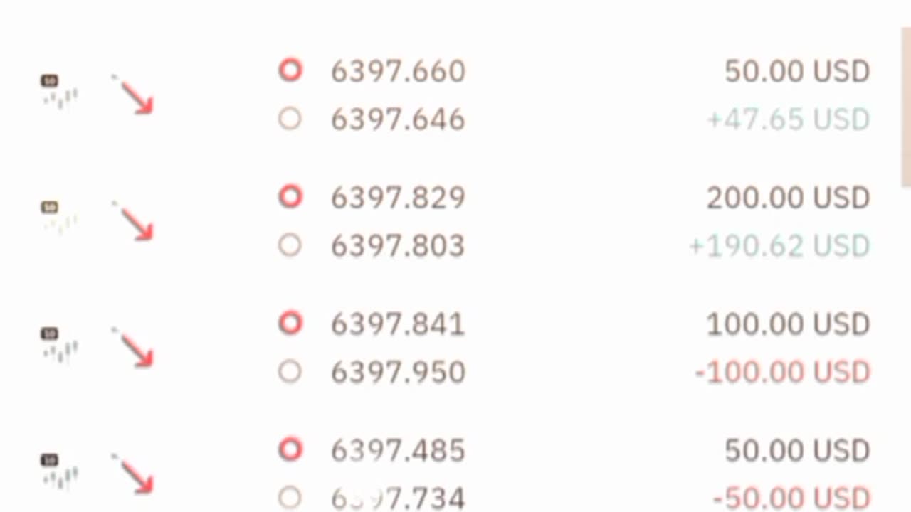 Rise and fall market best entry trends 📈$519🤑 #riseandfall #netoacademy #derivtrading