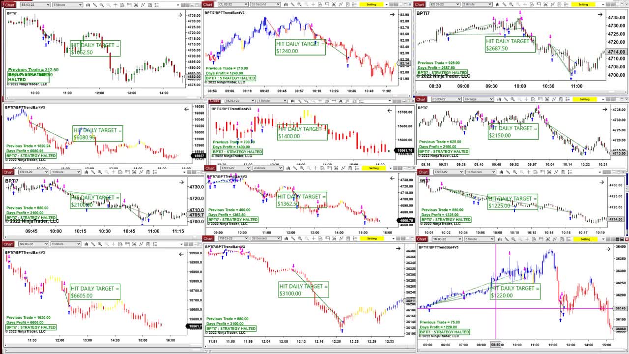 Ninja Trader 8 Advanced Automated Trading Software Jan 13 2022