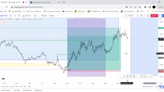 Hindsight review of PA in EUR/USD 27.02.23 - Part 1