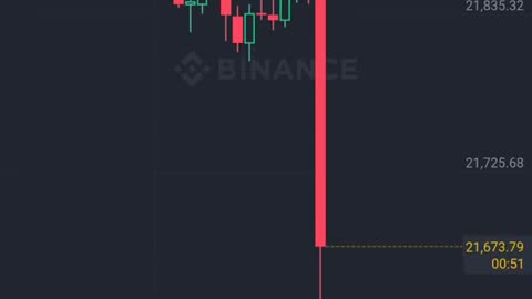 Btc move