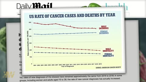 ‘Tidal Wave’ of Cancer‼️