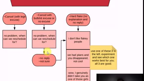 5. Girl Cancellations Flowchart EXPLANATION