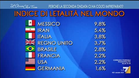Conteggio errato decessi, Bassetti