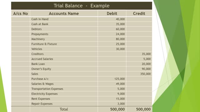 Trial Balance