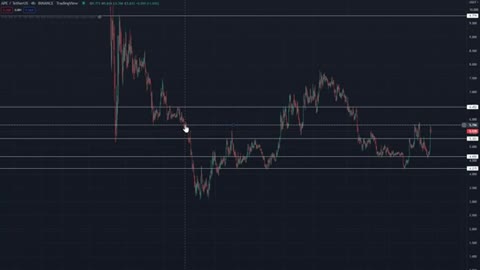 EMERGENCY APECOIN VIDEO APE MUST BREAK THIS RESISTANCE!!! PRICE ANALYSIS PRICE PREDICTION_Cut