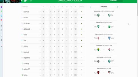 Análise - 2ª Rodada do Brasileirão