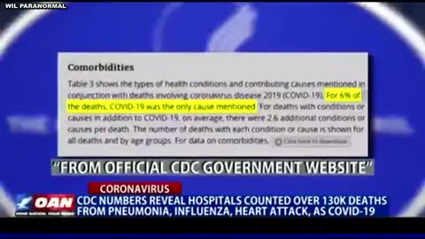 CDC Misinformation