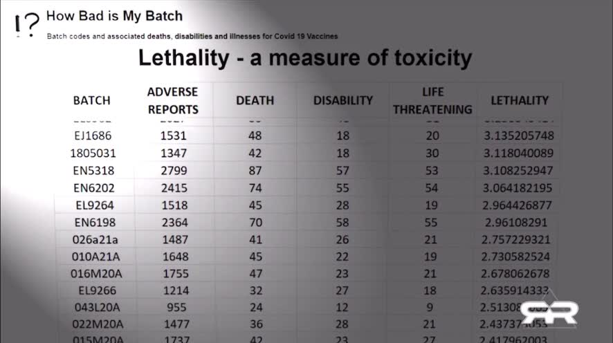 Evidence That US Government Targeted Red States With Deadly Batches of Vaccine