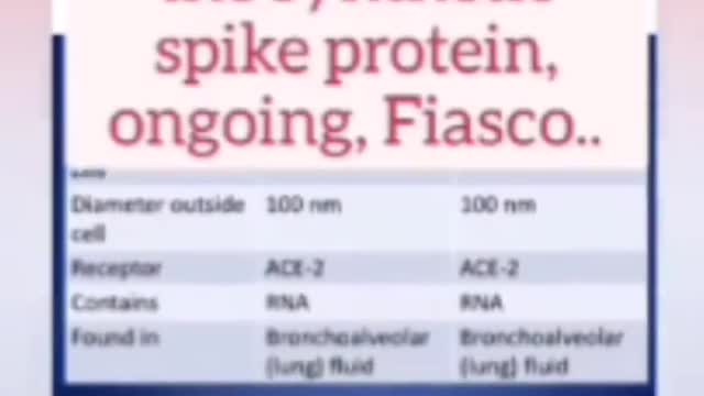 Viruses, Vax & Shedding