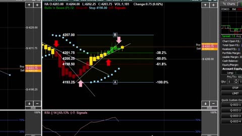 Trade of the day! Trading futures mini S&P 500