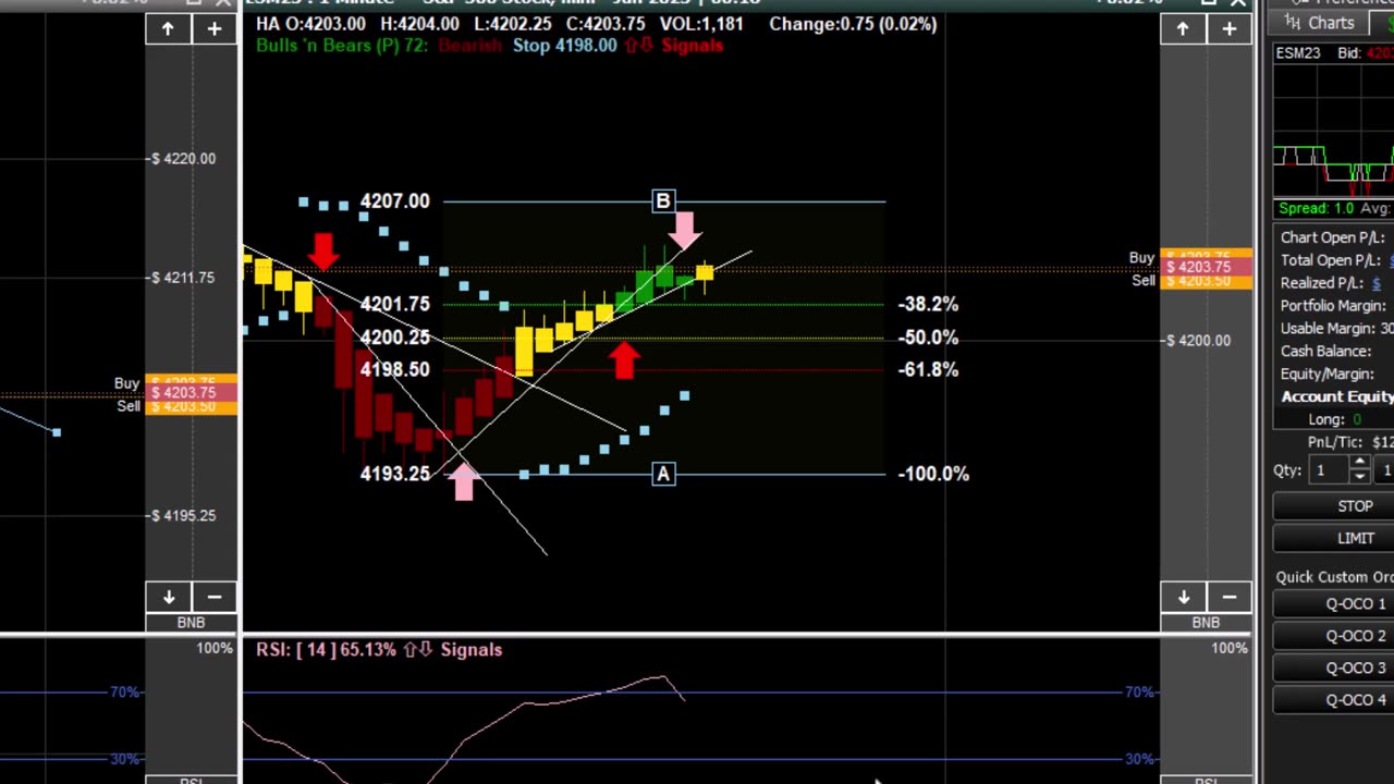 Trade of the day! Trading futures mini S&P 500