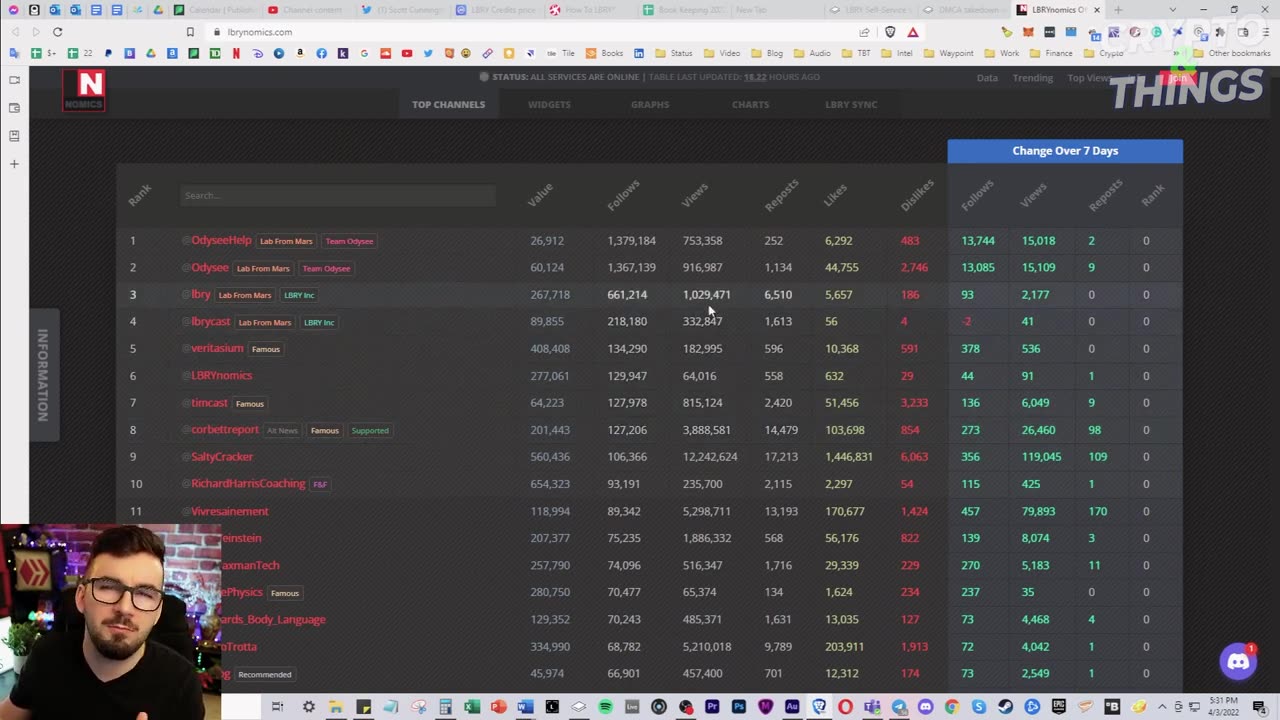 What Happened To LBRY & Odysee? - Scott Cunningham