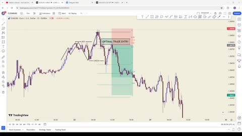 Profit $3000 With FIBONACCI OPTIMAL TRADE ENTRY (OTE) SETTING METHOD