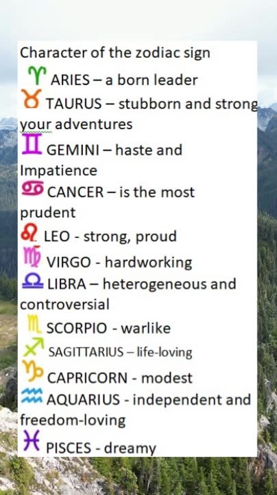 Character of the zodiac sign