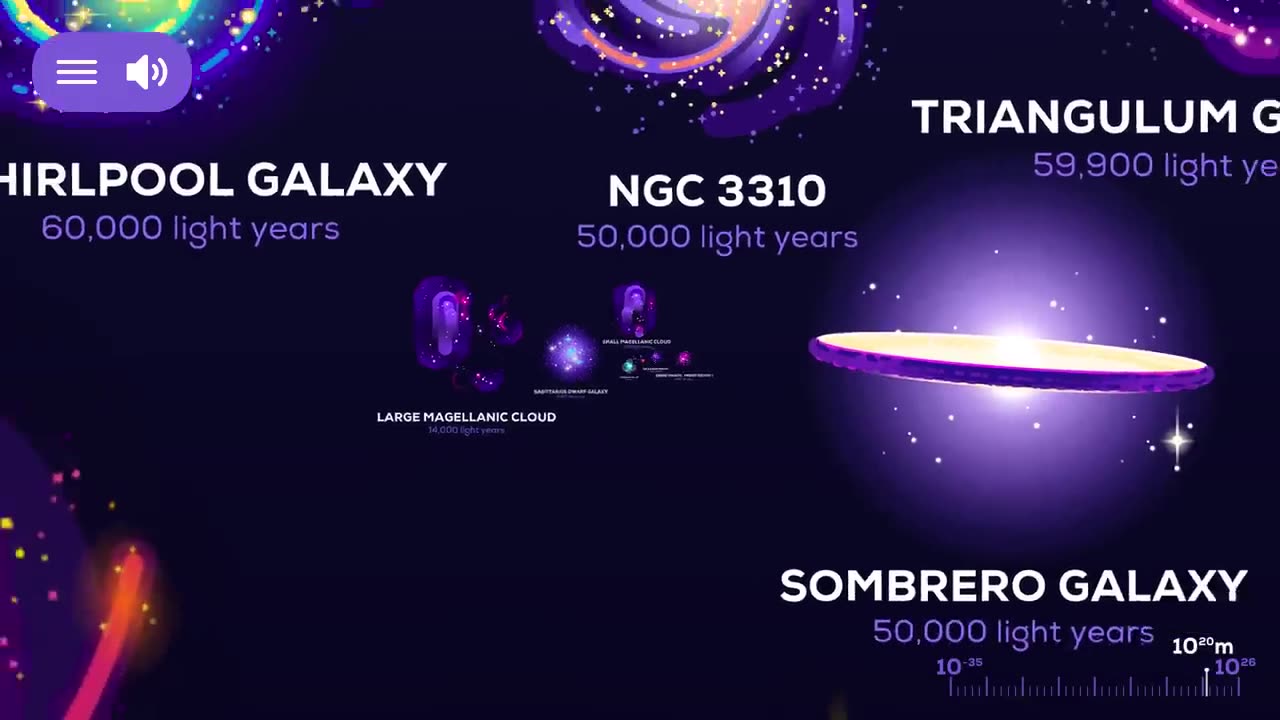 Universe Size Comparison | microverse | 3d Animation | Stars Real Scale Comparison