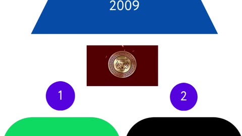 اللاعب الذي حصل علي الحذاء الذهبي عام2009؟