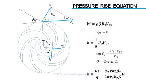 Centrifugal Pump Working