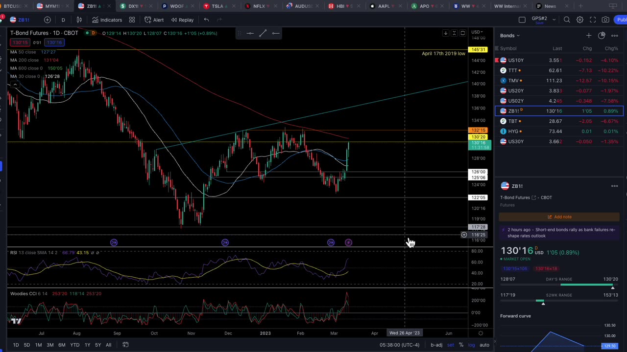 Look ahead for this weeks price action and news fallout