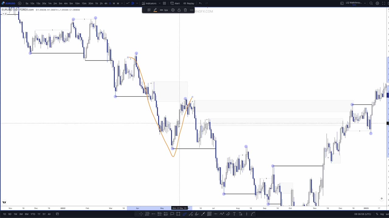 High & Low Resistance Liquidity - Photon