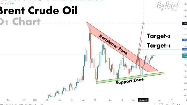 CHART PATTERN BREAK OUT "UV" (#28)