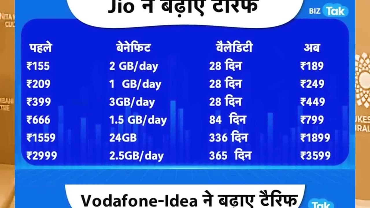 Sim Recharge price increase 😔