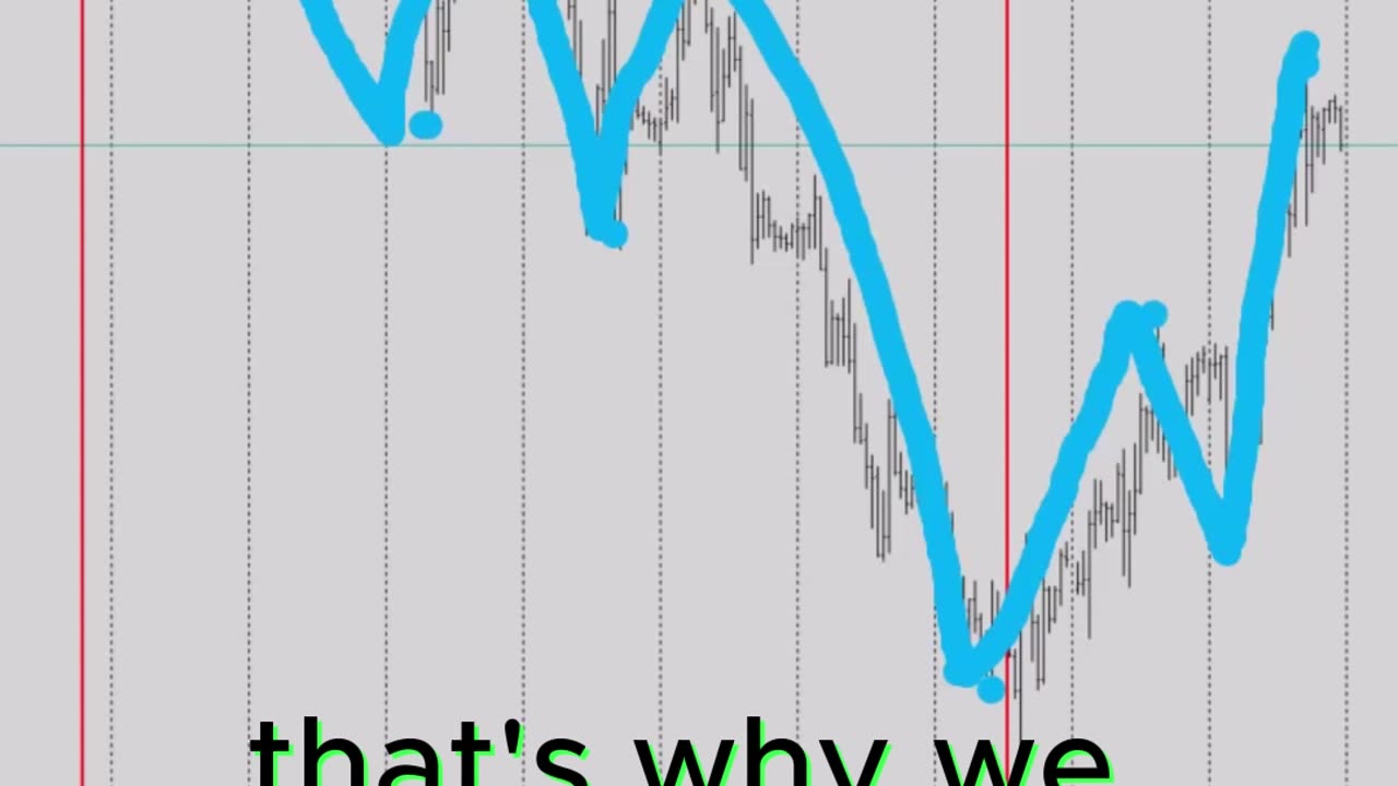 What You Must Know Before Using Any Indicator