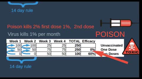 COVID Vaccine Data Manipulation?