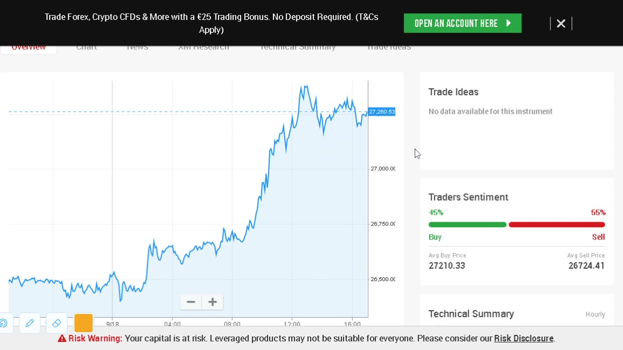 Bitcoin price, Traders Sentiment, Technical Summary and news