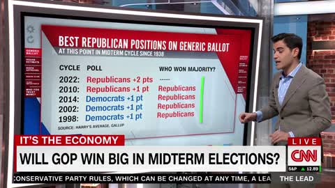 CNN Has Moment of Clarity, Realizes Democrats Are Screwed