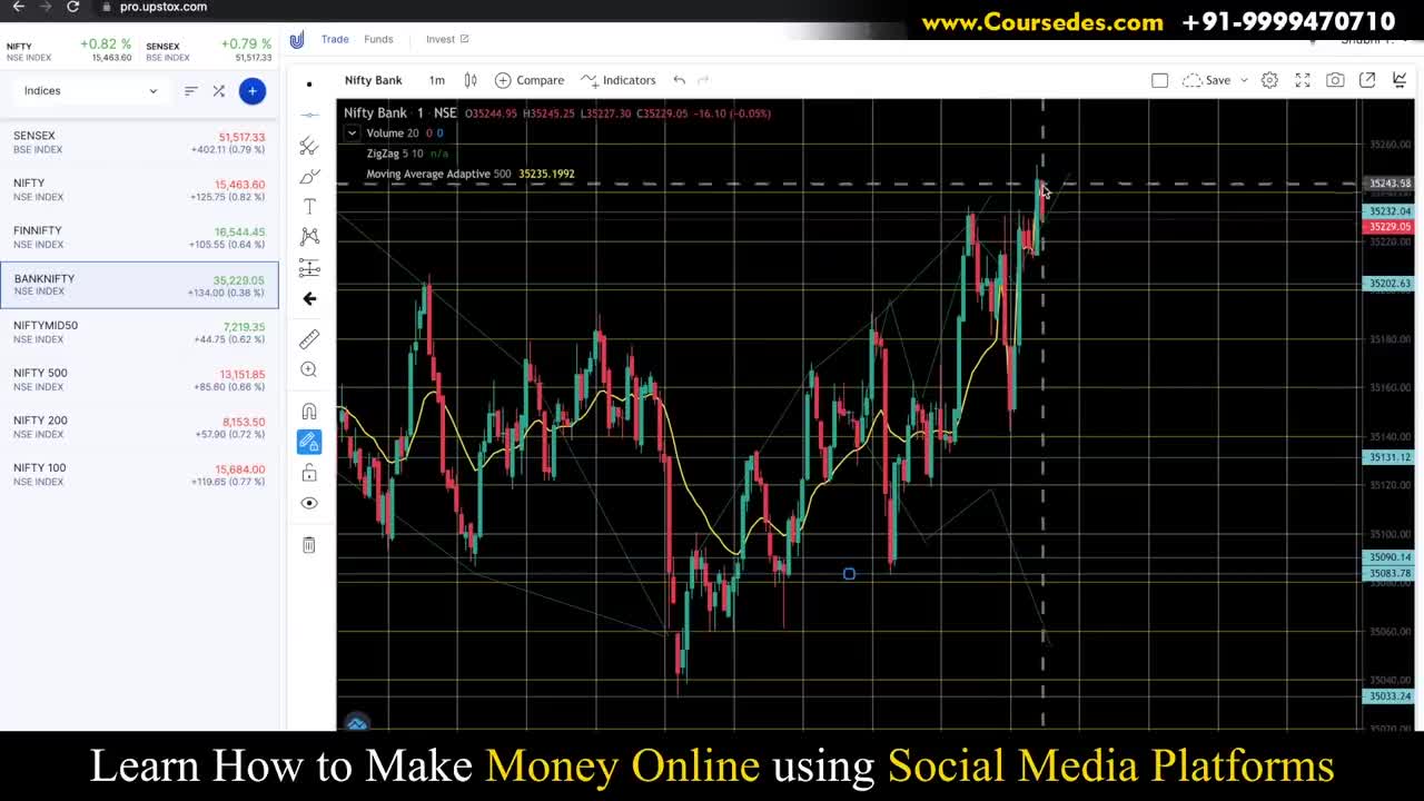 Technical Analysis for Beginners in Stock Market _ Share Market Techniques