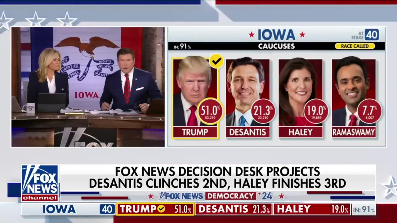 Ron DeSantis takes second place in Iowa caucuses