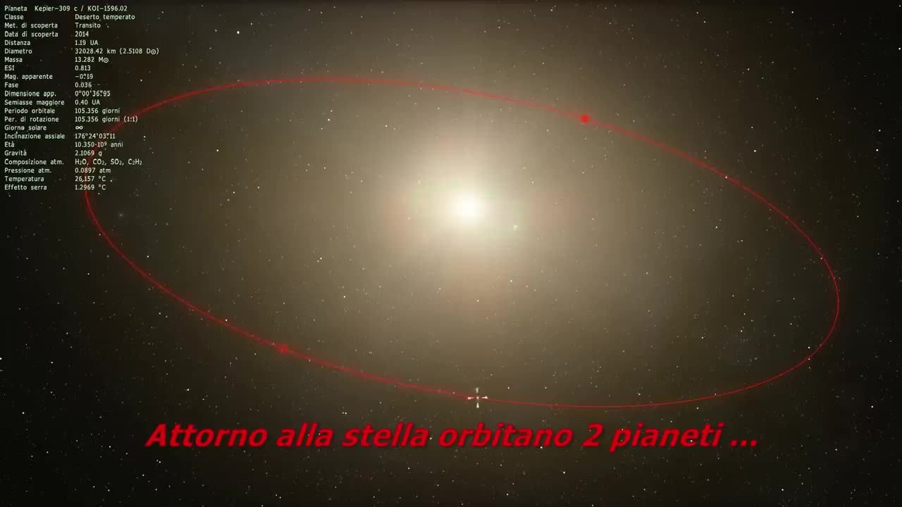 Gli esopianeti della stella KEPLER-309