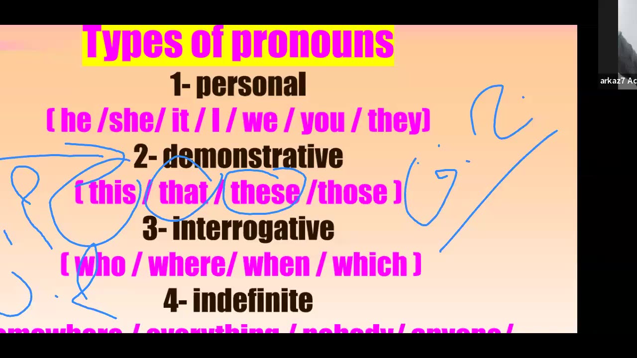 Parts of speech/ pronouns+Adjectives class C3