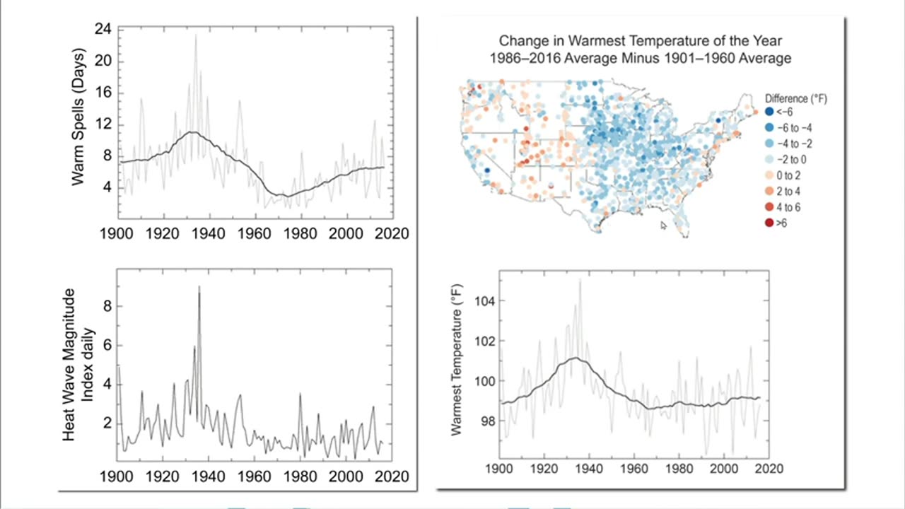 Tony Heller - Hiding The Decline In Hot Days